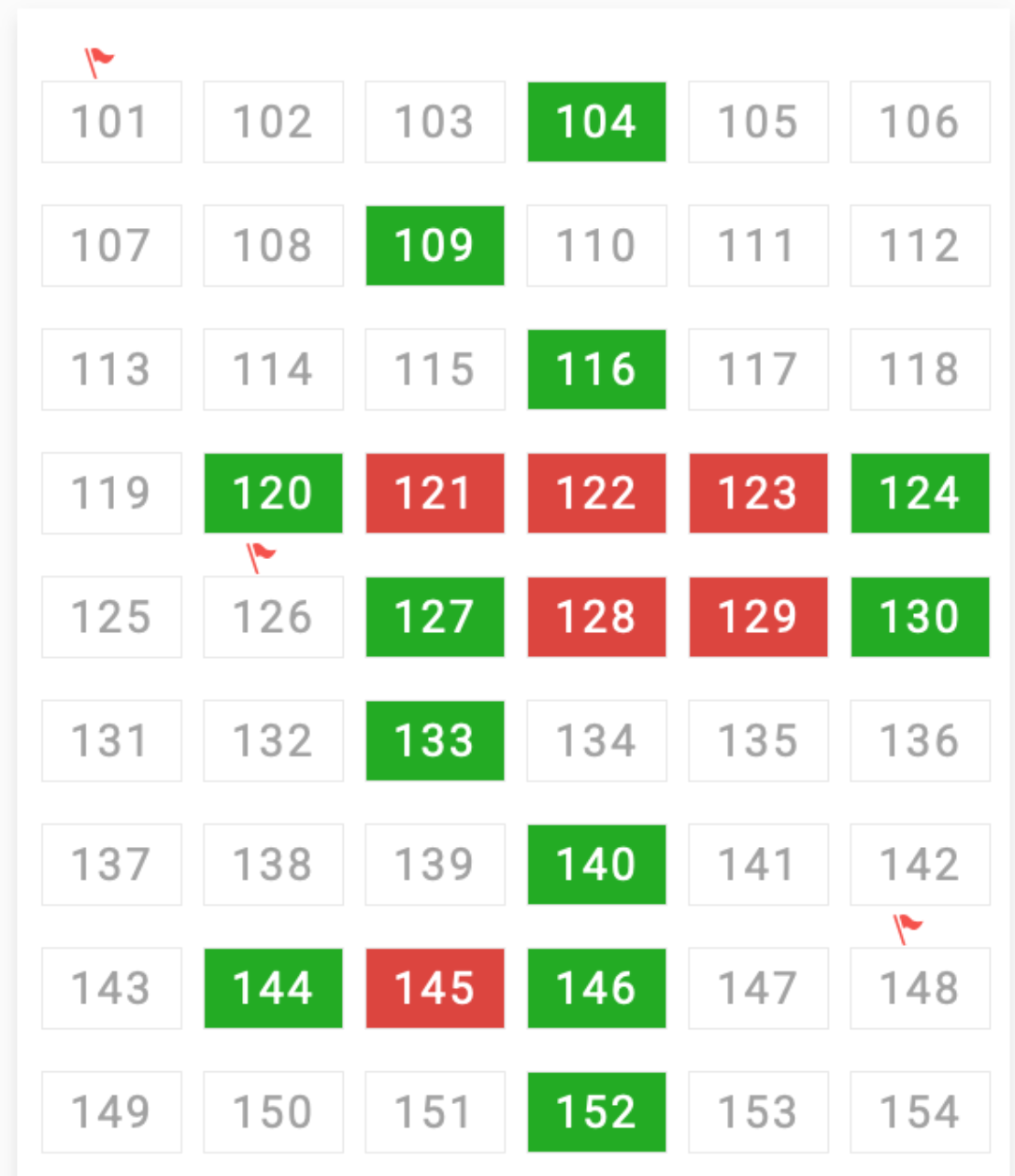 Question bank grid showing sampled questions — green for correct, red for wrong, most left unanswered