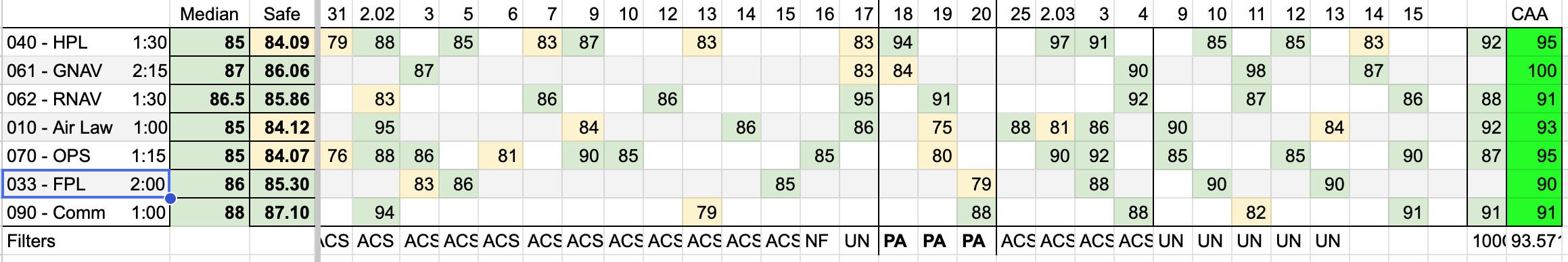 Mock exam tracking spreadsheet — second sitting, 7 subjects